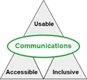 Universal Design - Communications