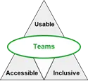 Universal Design - Teams