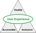 Universal Design - User Experience